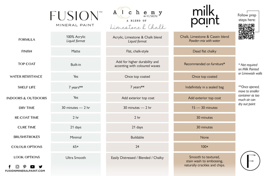 Alchemy and Milk Paint by Fusion